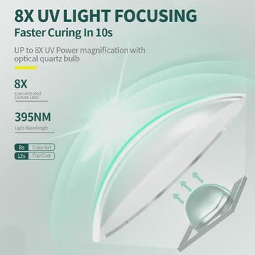 Draagbare Mini UV LED Nageldroger - Snel Uitharden Gel Polis, Verzenden, Nieuw