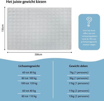 2dekans | EL-Life Verzwaringsdeken 7kg – 135x200 cm –, Ophalen of Verzenden, Zo goed als nieuw