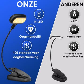 Leeslamp - Bureaulamp - Leeslampje voor boek - Klemlamp -, Ophalen of Verzenden, Zo goed als nieuw