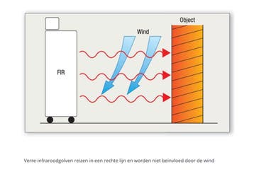 Diesel of Elektrische infrarood heater verwarming kachel, Huis en Inrichting, Kachels, Nieuw, Vrijstaand, Overige soorten