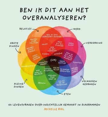 9789045324159 Ben ik weer aan het overanalyseren?, Verzenden, Zo goed als nieuw, Michelle Rial