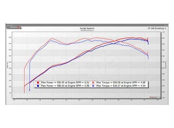 Forge HI-FLOW, CARBON FIBRE AIRBOX FOR AUDI C7 RS6/RS7 AND, Verzenden, Nieuw, Audi