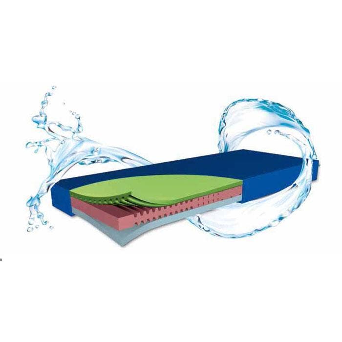 Zorgmatras Kolibri Extra drukverlagend en met inco-hoes, Diversen, Verpleegmiddelen, Ophalen of Verzenden