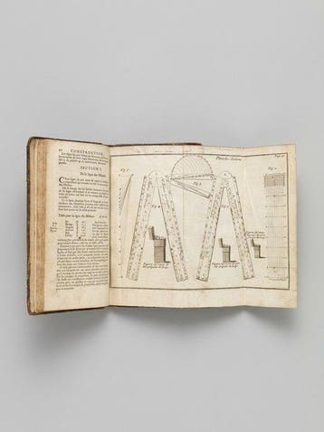 Nicolas Bion - Traité de la construction et des principaux, Antiek en Kunst