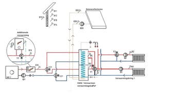CTC Warmtepomp met hygiëne zonneboiler 800L+ 3x Prisma Pro, Verzenden, Nieuw