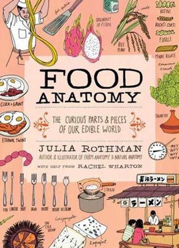 9781612123394 Food Anatomy Julia Rothman, Verzenden, Nieuw, Julia Rothman