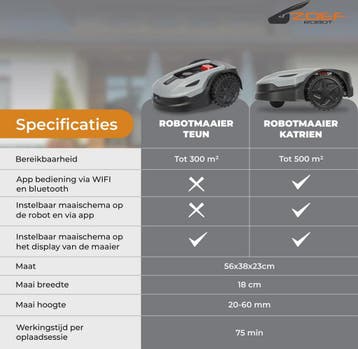 Zoef Robot Robotgrasmaaier Teun 300m² - Robotmaaier -, Ophalen of Verzenden, Zo goed als nieuw, Zoef