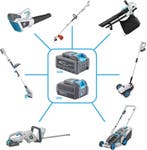 H-Ster accu grastrimmer Robin 40V - Kantenmaaier -, Ophalen of Verzenden, Zo goed als nieuw