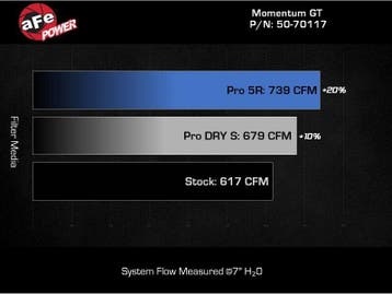aFe 24-25 Ford Mustang GT V8 5.0L Momentum GT Cold Air, Ophalen of Verzenden, Nieuw