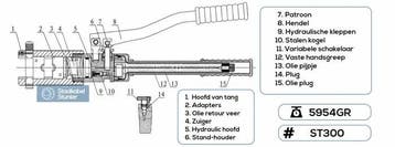 Hydraulische perstang in koffer 300, Verzenden, Nieuw