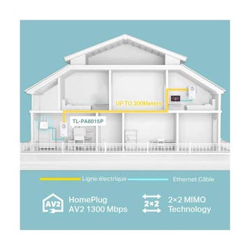 strong Kit - Powerline PLC, AV1300, 1 gigabit-poort, 1300..., Verzenden, Nieuw