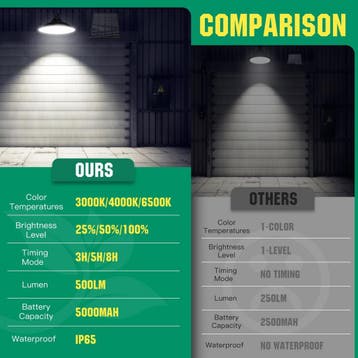Solar Tuinverlichting - Buitenverlichting - Zonneenergie - Z, Verzenden, Zo goed als nieuw