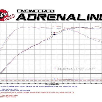 aFe MagnumFORCE Cold Air Intake Stage-2 Pro DRY S 16-17 BMW, Ophalen of Verzenden, Nieuw