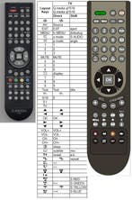 Afstandsbediening Viewpia LV2265, Ophalen of Verzenden, Nieuw, Origineel