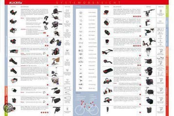 KLICKfix Uni mand clos - fietsmand voor stuur - 16L - zwart, Ophalen of Verzenden, Zo goed als nieuw, Klickfix