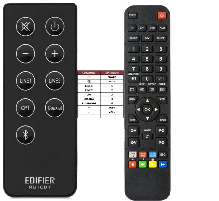 Afstandsbediening Edifier r2730db rc10d1, Audio, Tv en Foto, Afstandsbedieningen, Origineel, Nieuw, Ophalen of Verzenden