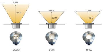 Lightpro Onyx 30 R1, Ophalen of Verzenden, Nieuw