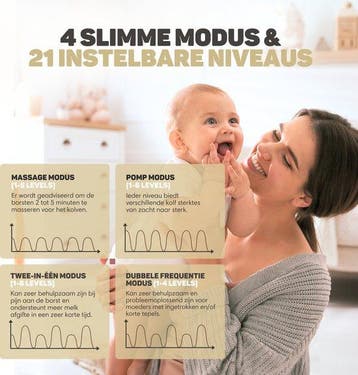 2dekans | Vulpes Goods® BabyCare - Elektrische Draadloze, Ophalen of Verzenden, Zo goed als nieuw