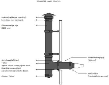 Complete dakdoorvoer langs de gevel Ø100/150 mm - gepoede.., Ophalen of Verzenden, Nieuw