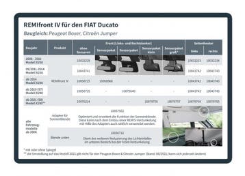 Remifront 4 Fiat Ducato X290(S8) >2021 met Sensorpakket, Ophalen of Verzenden, Nieuw