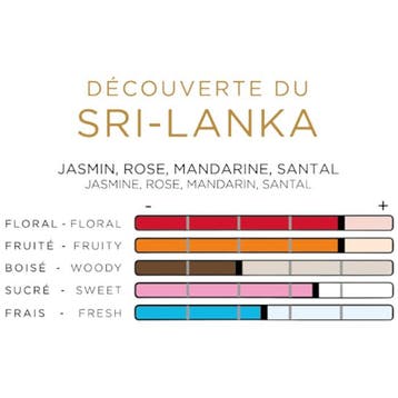 IMAO Découverte du Sri-Lanka Geurhanger, Auto diversen, Verzenden, Nieuw