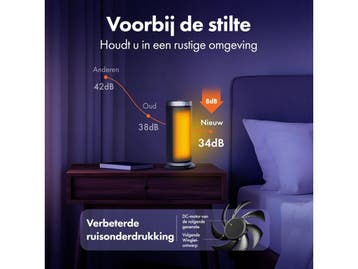 Komodo Cozi+ - Elektrische Kachel 2000W - Keramische, Verzenden, Zo goed als nieuw