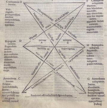 Aristoteles - Priora Analytica seu Resolutori - 1545