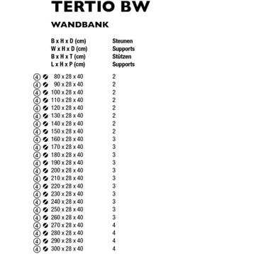 Functionals Tertio BW wandbank, Verzenden, Nieuw in verpakking