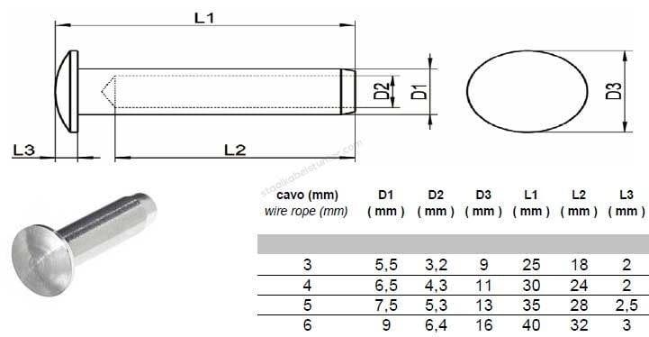 Rvs Koepelhoofd eindstop, Doe-het-zelf en Verbouw, IJzerwaren en Bevestigingsmiddelen, Verzenden