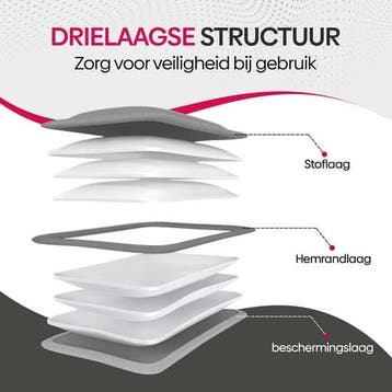 Cheveux Elektrische Kruik - Fleece - Oplaadbare Kruik - 380W, Ophalen of Verzenden, Nieuw