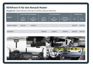 Remifront Renault Master FL >2019 met regensensor, Ophalen of Verzenden, Nieuw
