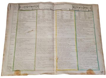 P. du-Val - Table générale de géographie ou font Les Parties