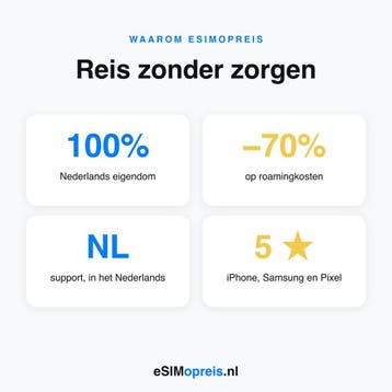 eSIM Marokko - Mobiel internet vanaf €4,99, Verzenden, Nieuw, Prepaidkaart