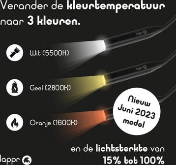 Lappr Helicon - Neklampje voor Haakwerk/Boek/Klussen -, Ophalen of Verzenden, Nieuw