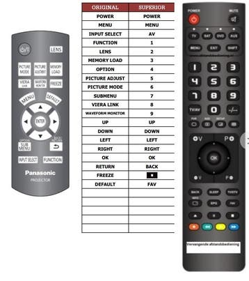 Afstandsbediening Panasonic n2qayb000316, Ophalen of Verzenden, Nieuw, Origineel