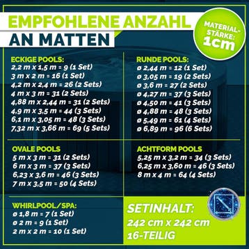 Zwembadtegels - Fitnesstegels - Foam tegels - 242x242 cm - Z, Verzenden, Zo goed als nieuw
