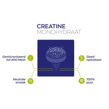Vitakruid Creatine Monohydraat Tabelleten - 180pcs, Ophalen of Verzenden, Nieuw, Overige typen