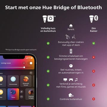 Philips Hue Spot - wit en gekleurd licht - 1 pack - GU10, Ophalen of Verzenden, Zo goed als nieuw