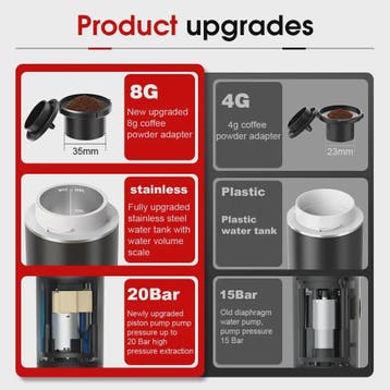 Draagbare Elektrische Espressomachine - 3-in-1 Koffiezetter, Verzenden, Nieuw