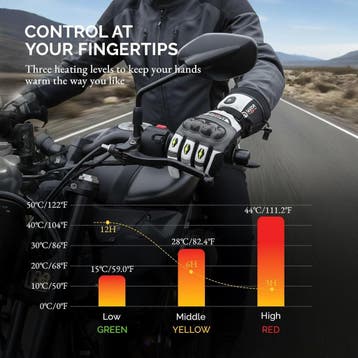 Verwarmde Wanten XS | PD Snelladen | 66% Korting OP=OP, Motoren, Kleding | Motorkleding, Ophalen of Verzenden, Nieuw zonder kaartje