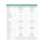 Yealink UVC30 Rooms 4K USB-Camera webcam, Ophalen of Verzenden