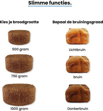 Fornello Supremo Broodbakmachine - Uitlegvideos - Bakpan, Ophalen of Verzenden, Gebruikt, Fornello