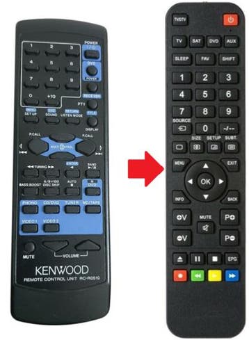 Kenwood RC-R0509 / RC-R0510 afstandsbediening, Verzenden, Nieuw