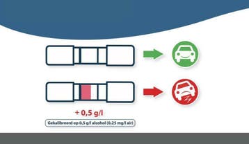 Alcoholtest - Blaastest geschikt voor Frankrijk, Auto diversen, Auto-accessoires, Verzenden, Nieuw