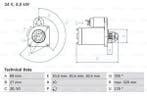 Startmotor / Starter, Ophalen of Verzenden, Nieuw