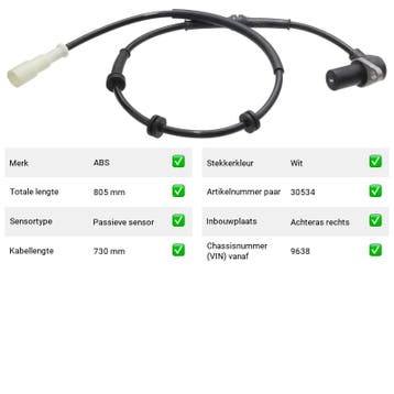 ABS-sensor Achteras rechts MG MGF 1.8 i 16V (1995-2002), Verzenden, Nieuw, MG