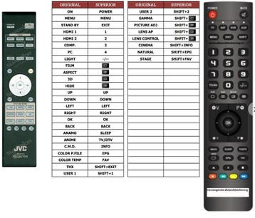Afstandsbediening Jvc rm-mh12g, Ophalen of Verzenden, Nieuw, Origineel