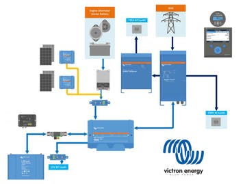 Victron MultiPlus 24V – Omvormer en Acculader 500–5000 VA, Verzenden, Nieuw
