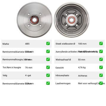 Remtrommel Achteras Renault Kangoo – AutopartsOnline.nl, Auto-onderdelen, Verzenden, Nieuw, Renault
