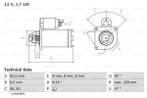 Startmotor / Starter ALFA ROMEO 156 (1.9 JTD,1.9 JTD 16V,..., Ophalen of Verzenden, Nieuw